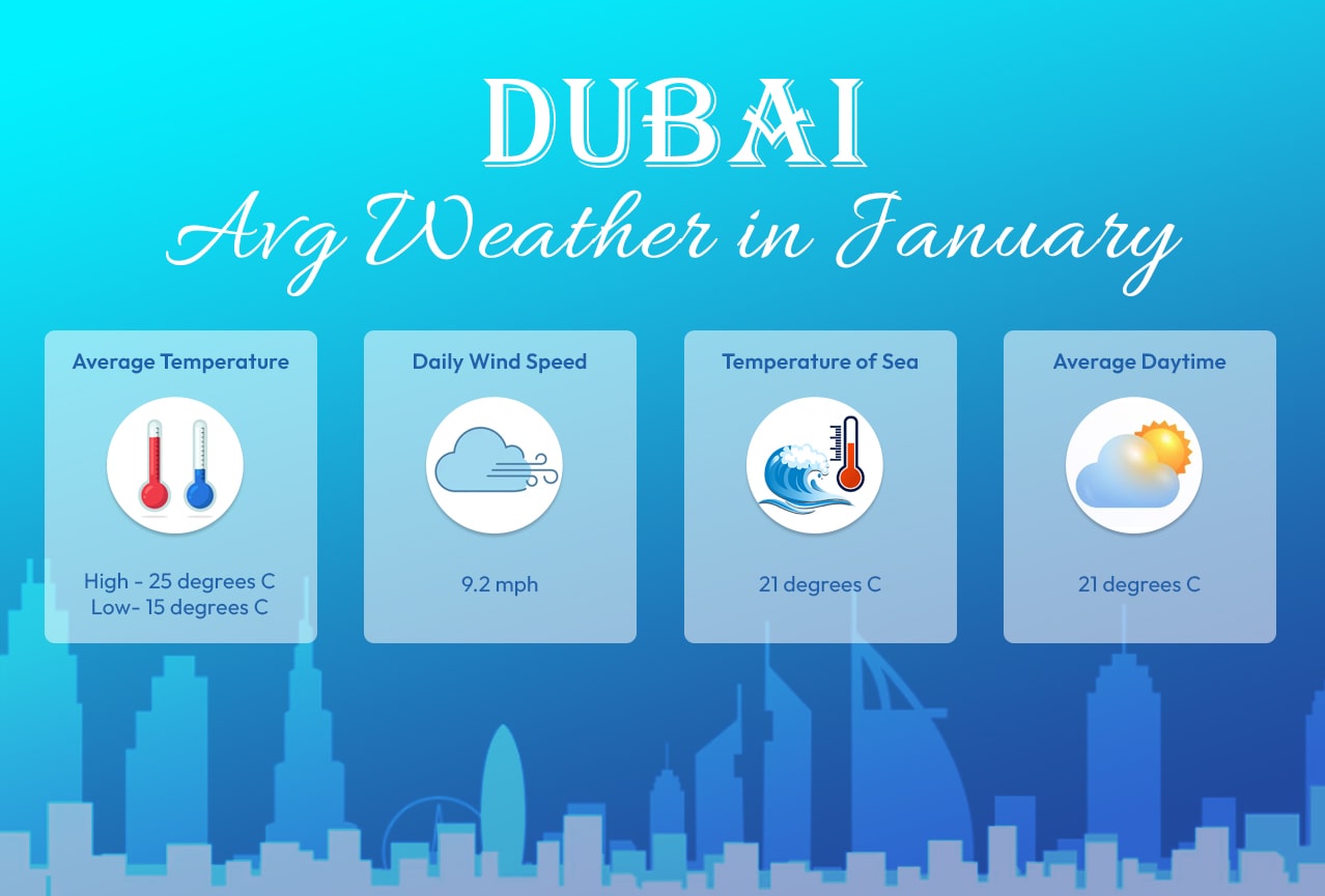 Dubai in January 2024 Weather, Things to Do and Places to Visit