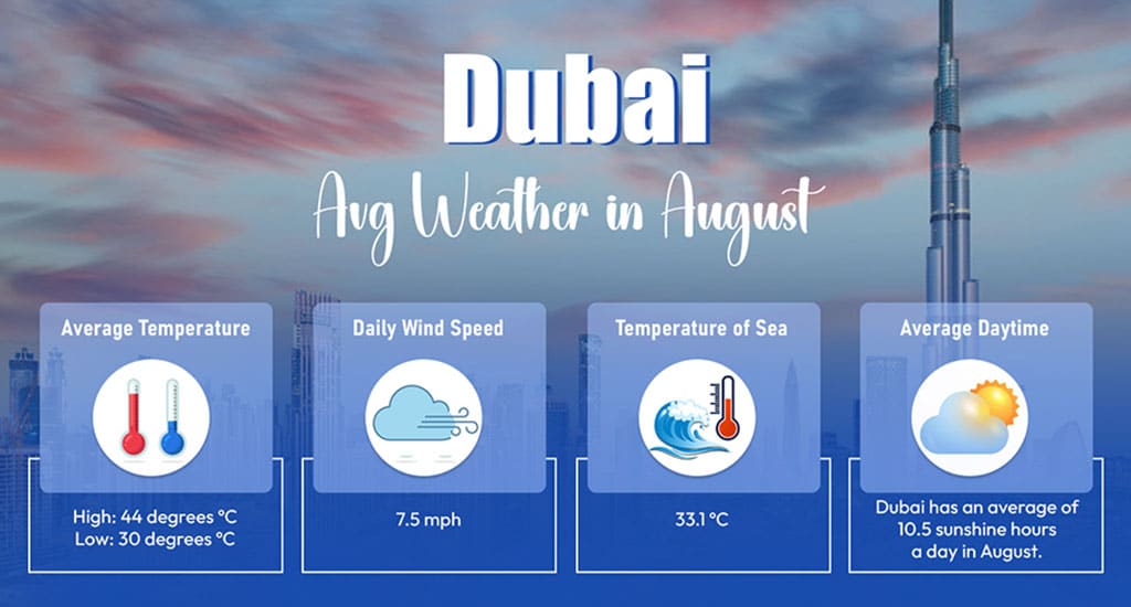 Dubai in August