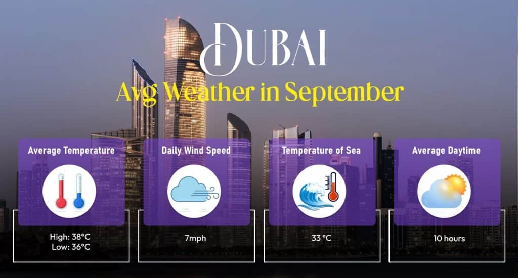 september weather in Dubai