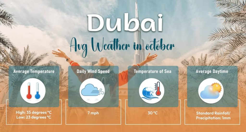 october in Dubai