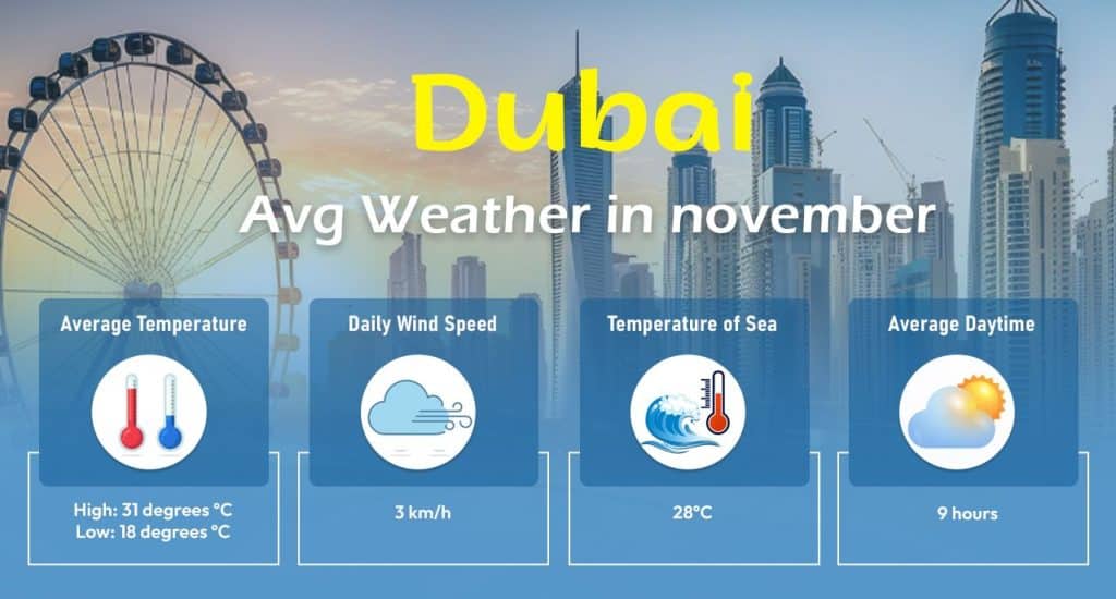 Dubai Weather in November