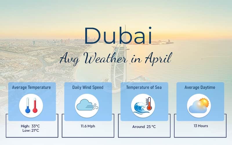 Dubai weather in April